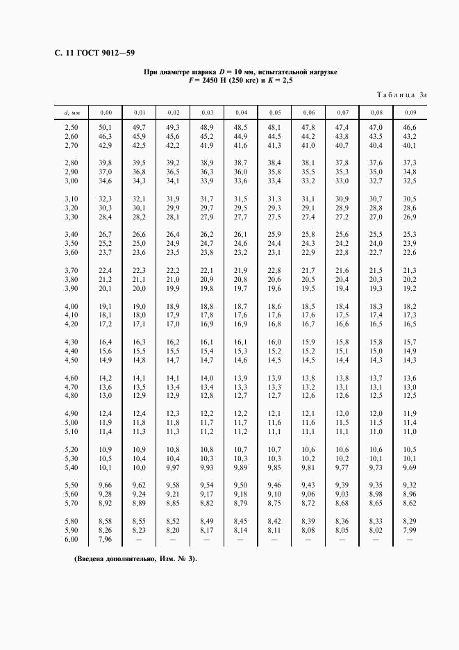 ГОСТ 9012-59, страница 12