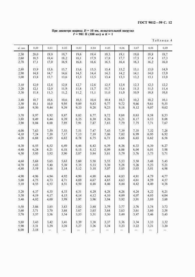 ГОСТ 9012-59, страница 13