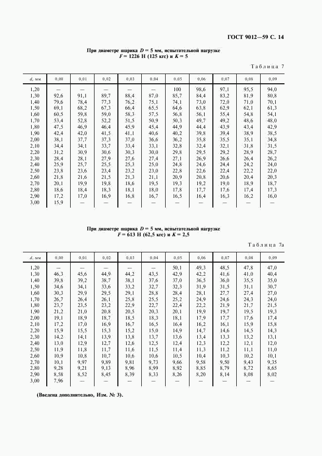 ГОСТ 9012-59, страница 15