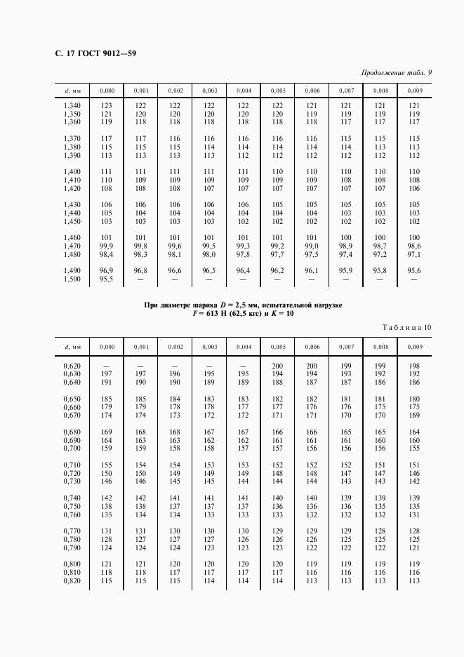 ГОСТ 9012-59, страница 18