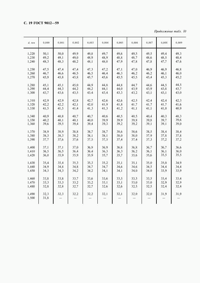 ГОСТ 9012-59, страница 20