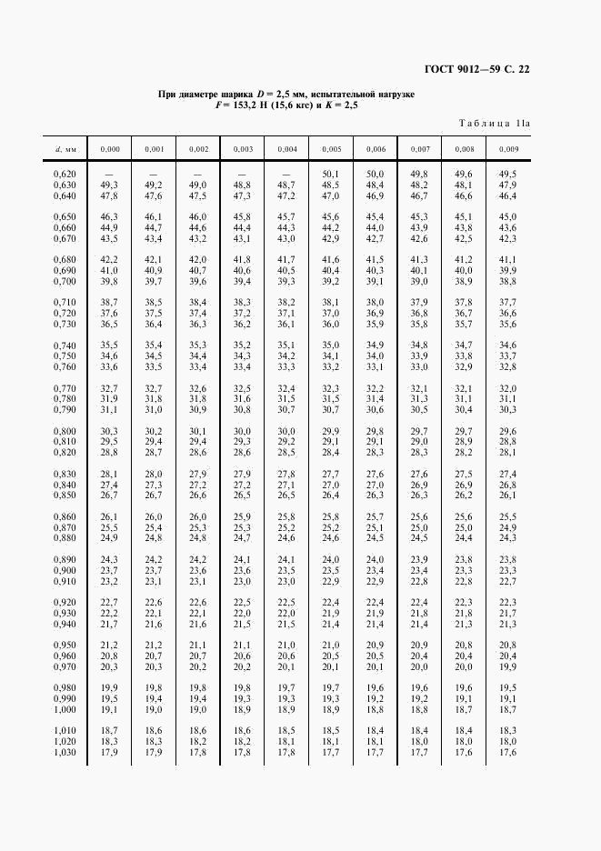 ГОСТ 9012-59, страница 23