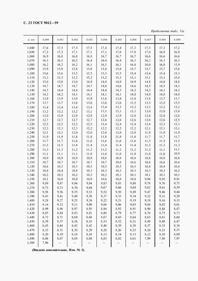 ГОСТ 9012-59, страница 24