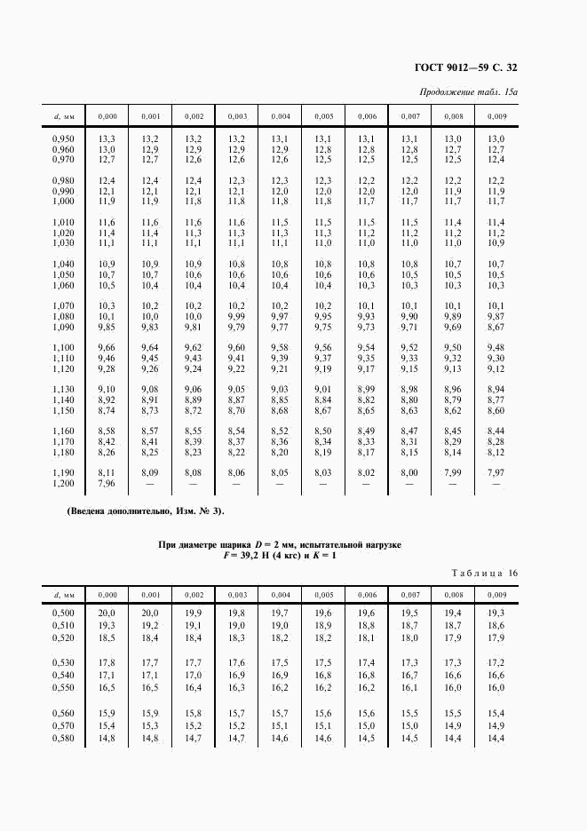 ГОСТ 9012-59, страница 33