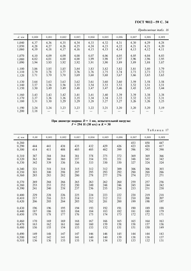 ГОСТ 9012-59, страница 35