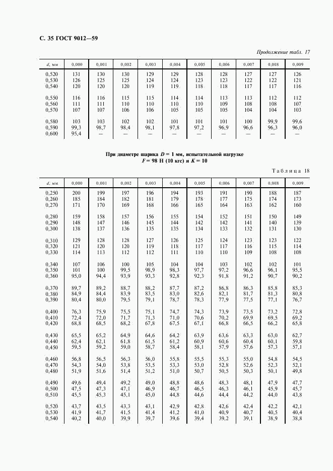 ГОСТ 9012-59, страница 36