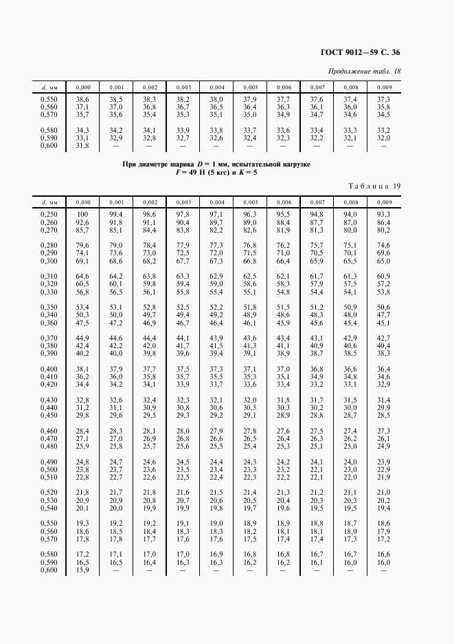 ГОСТ 9012-59, страница 37