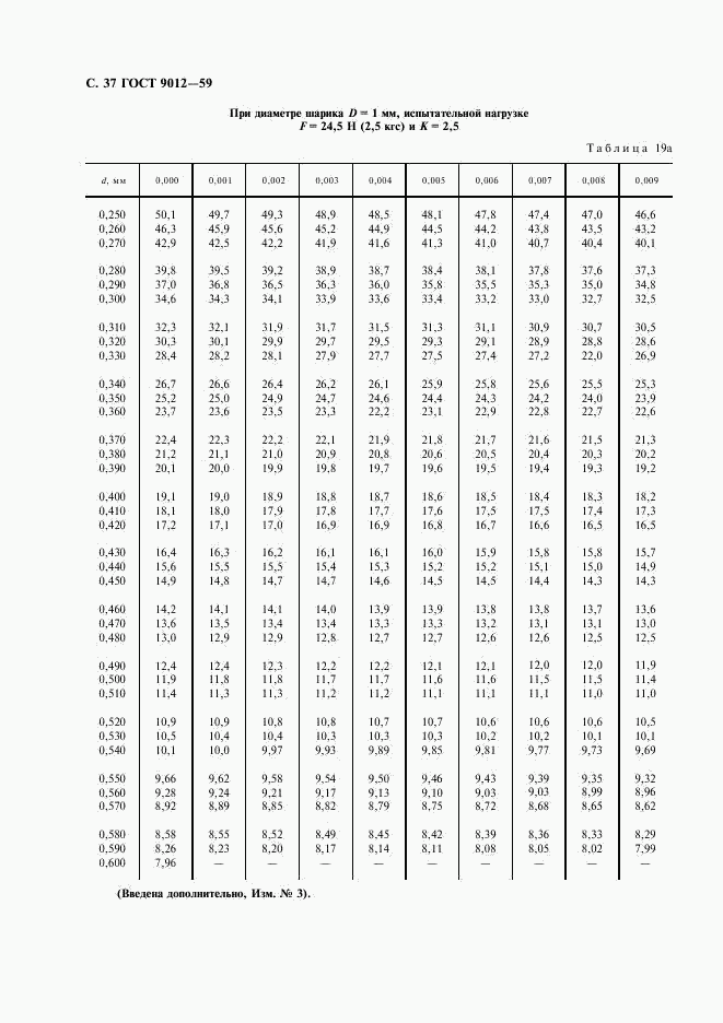 ГОСТ 9012-59, страница 38