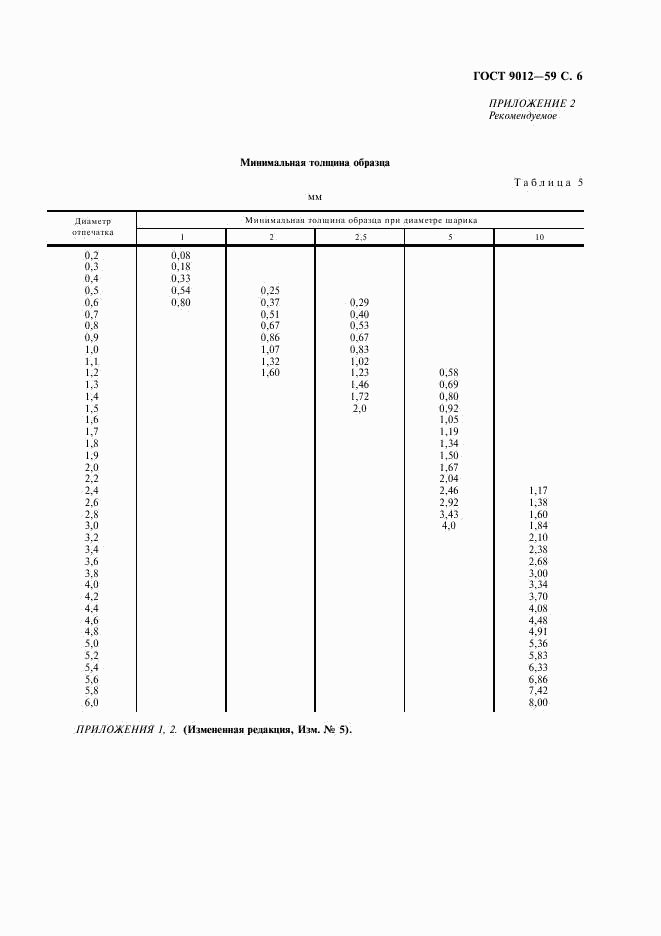 ГОСТ 9012-59, страница 7