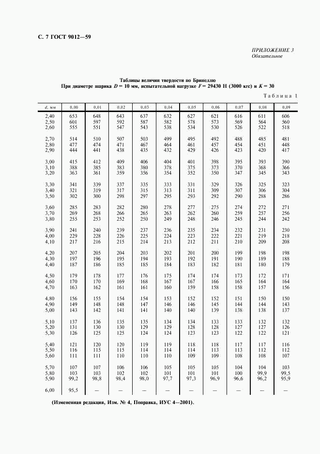 ГОСТ 9012-59, страница 8