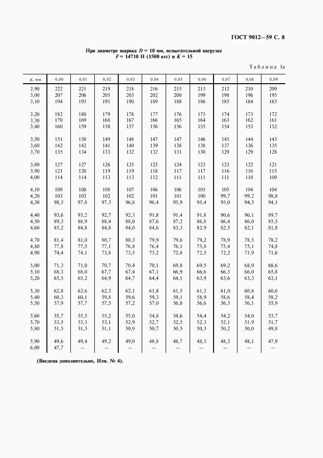 ГОСТ 9012-59, страница 9