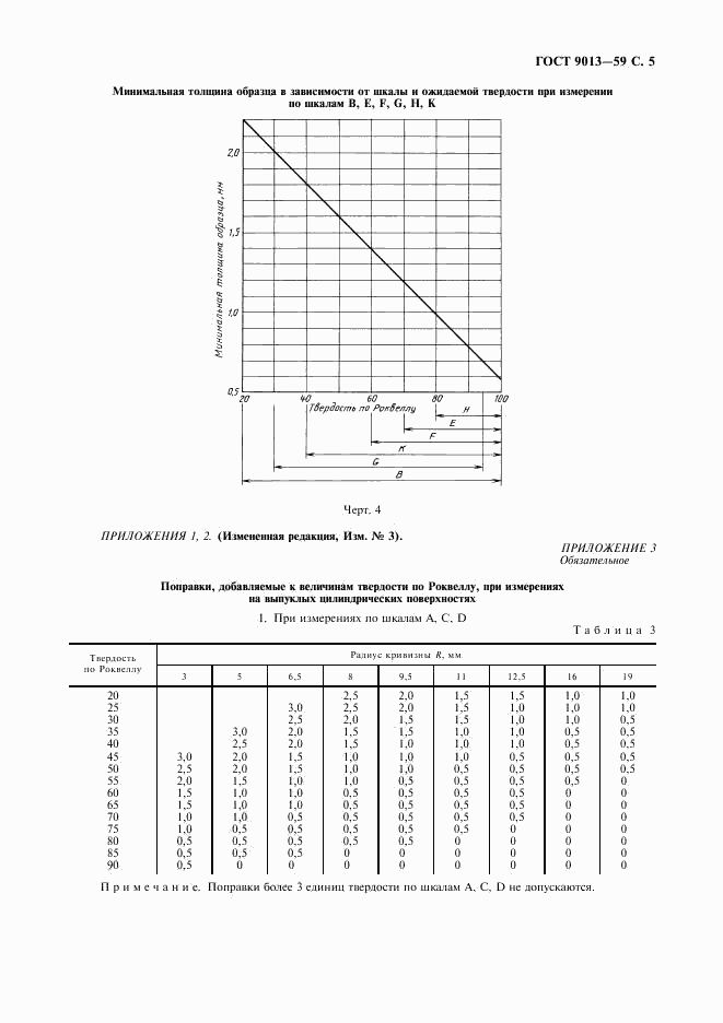 ГОСТ 9013-59, страница 7