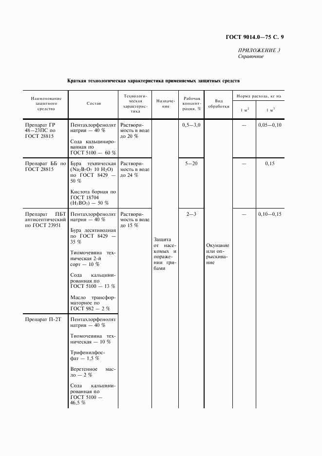 ГОСТ 9014.0-75, страница 10