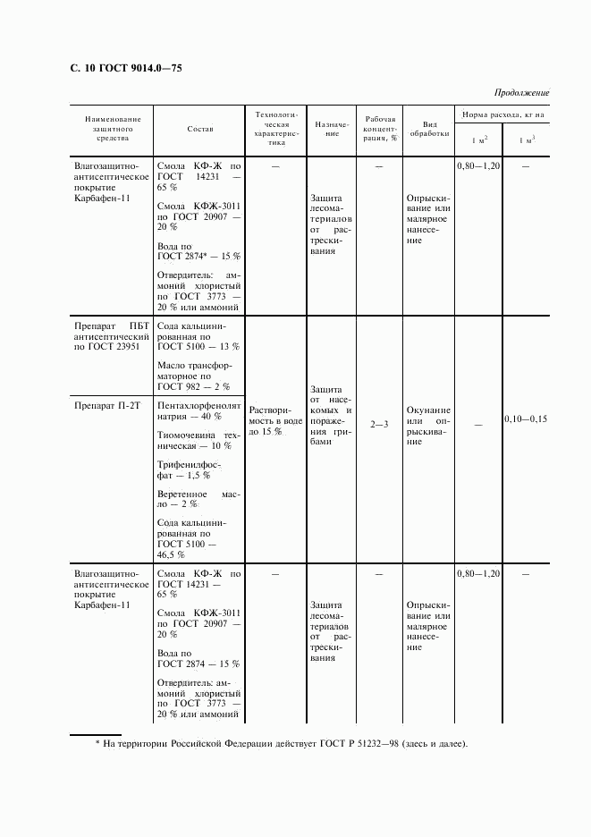 ГОСТ 9014.0-75, страница 11