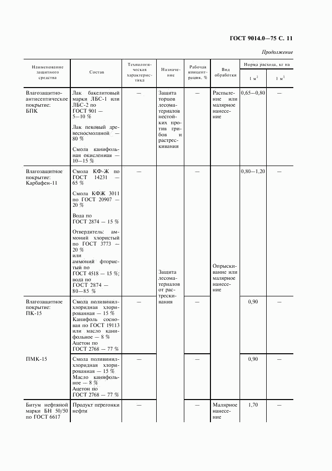 ГОСТ 9014.0-75, страница 12