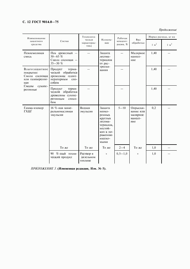 ГОСТ 9014.0-75, страница 13