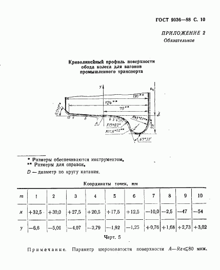 ГОСТ 9036-88, страница 11