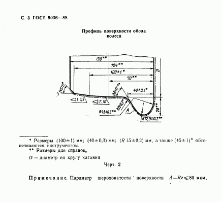 ГОСТ 9036-88, страница 4