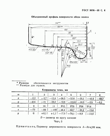 ГОСТ 9036-88, страница 5