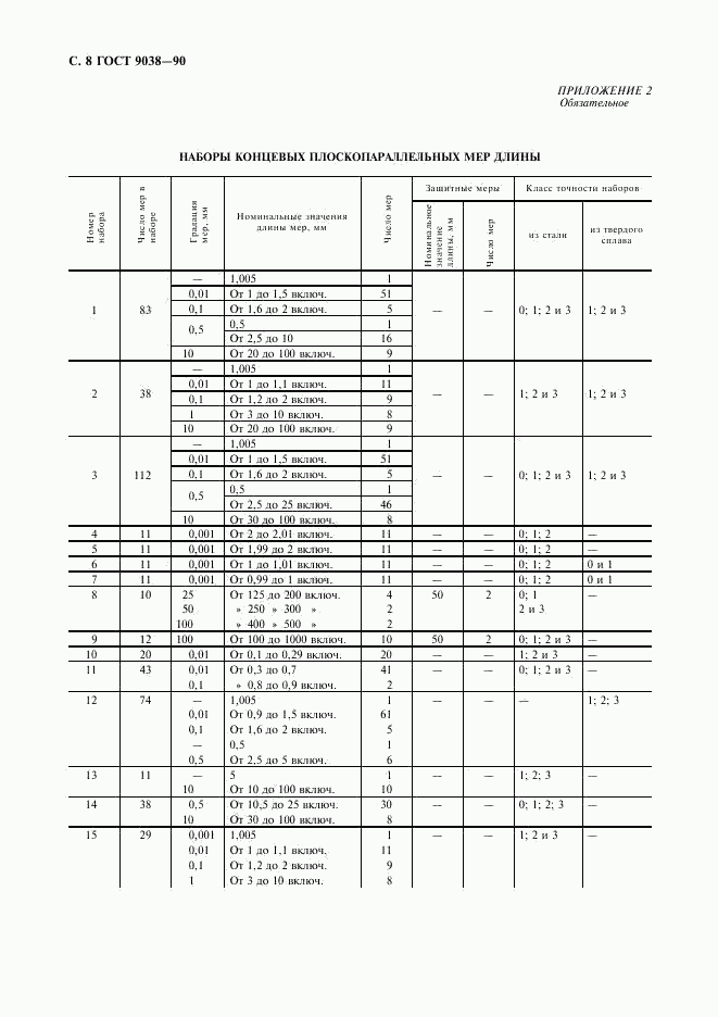 ГОСТ 9038-90, страница 10