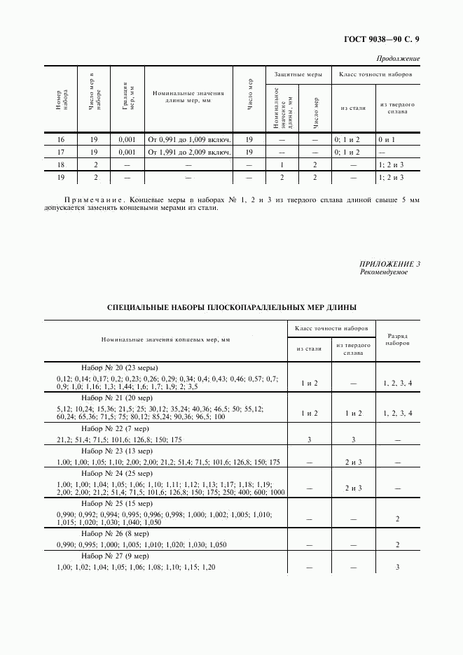 ГОСТ 9038-90, страница 11