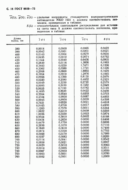 ГОСТ 9039-73, страница 16