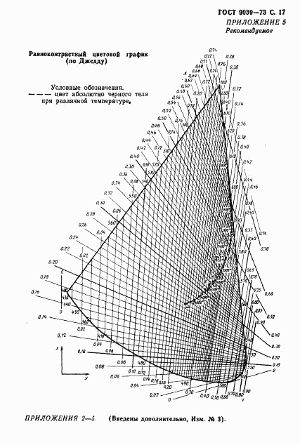 ГОСТ 9039-73, страница 19