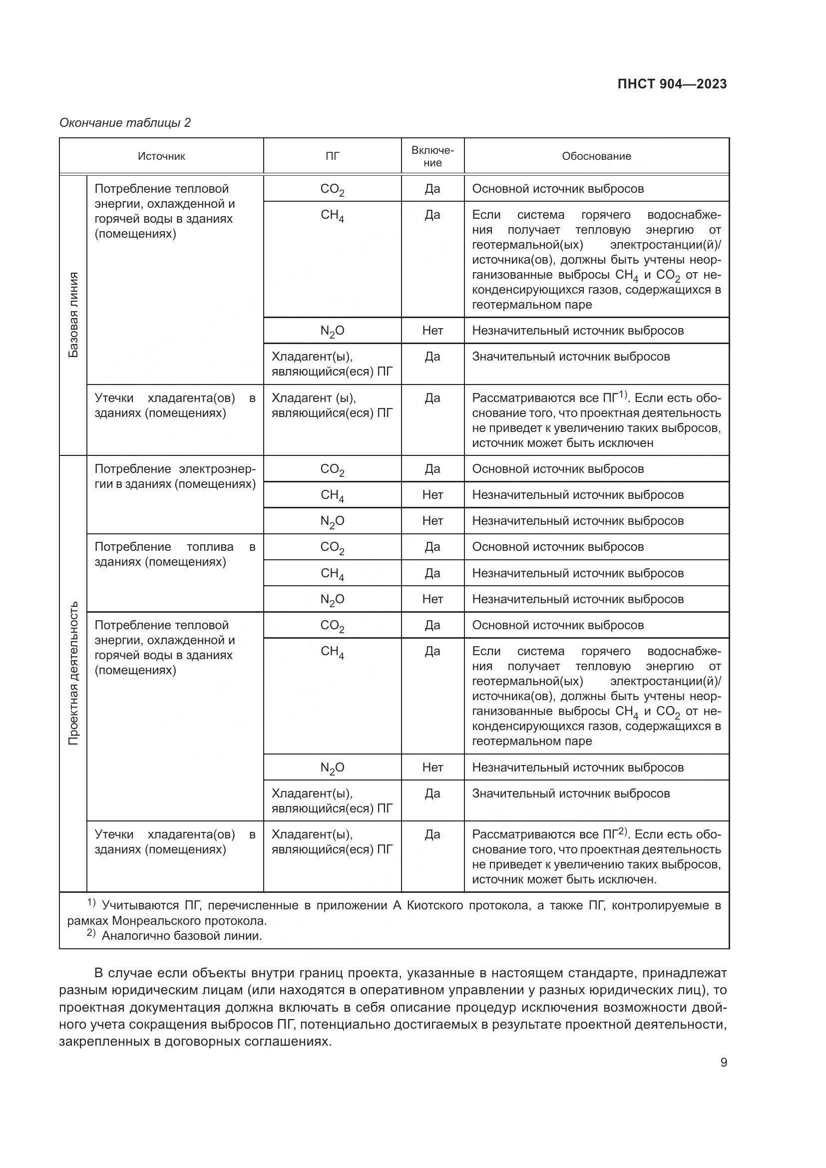 ПНСТ 904-2023, страница 13