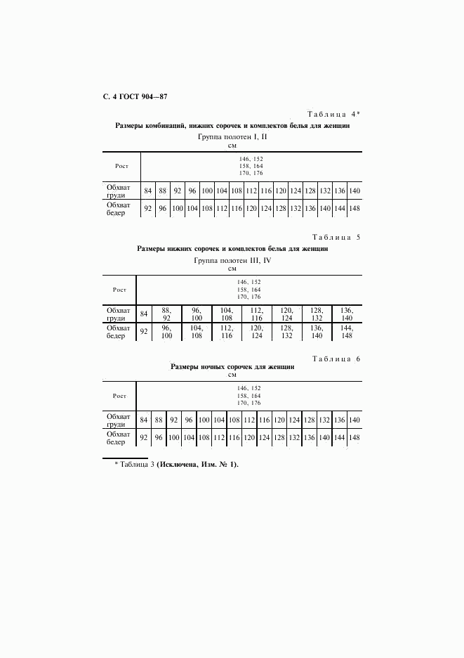 ГОСТ 904-87, страница 5