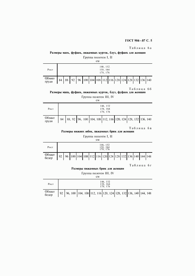 ГОСТ 904-87, страница 6