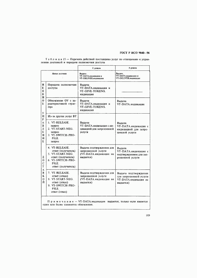 ГОСТ Р ИСО 9040-96, страница 117