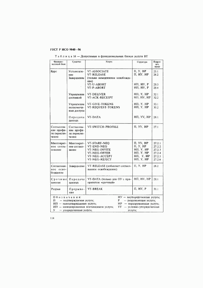 ГОСТ Р ИСО 9040-96, страница 122