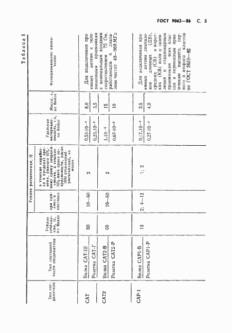 ГОСТ 9042-86, страница 6