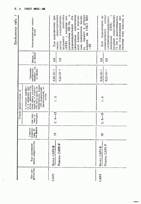 ГОСТ 9042-86, страница 7