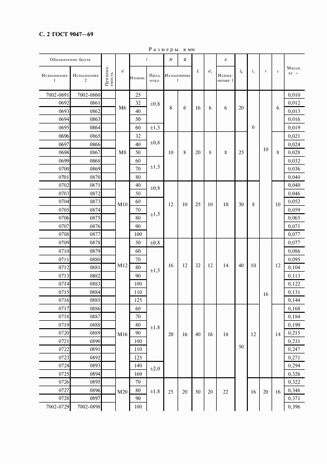 ГОСТ 9047-69, страница 3