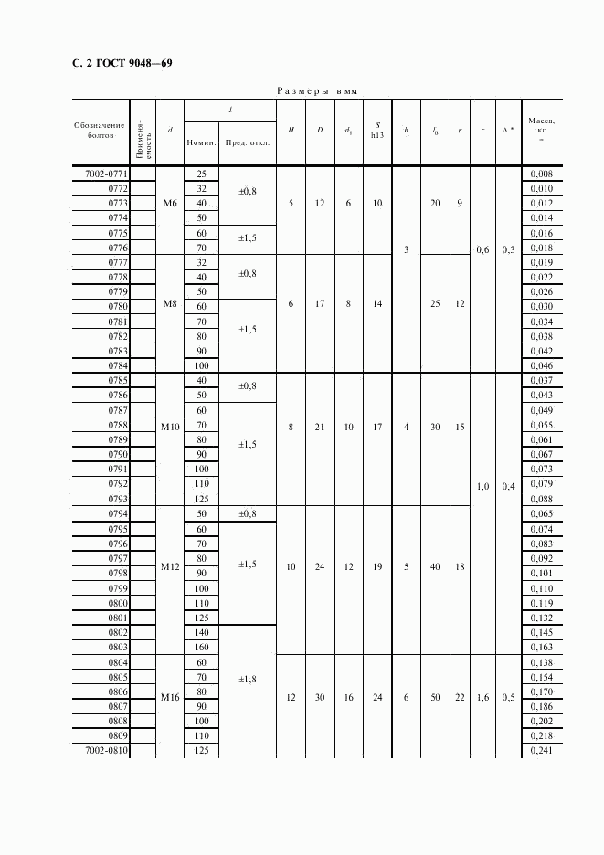 ГОСТ 9048-69, страница 3