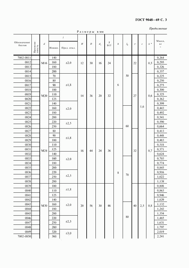 ГОСТ 9048-69, страница 4