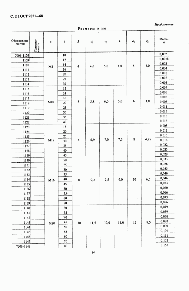 ГОСТ 9051-68, страница 2