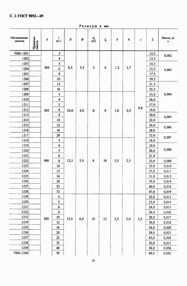 ГОСТ 9052-69, страница 2