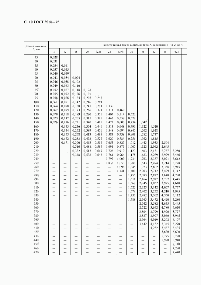 ГОСТ 9066-75, страница 11