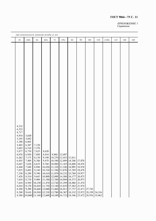 ГОСТ 9066-75, страница 12