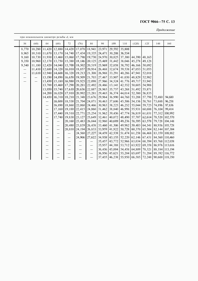 ГОСТ 9066-75, страница 14