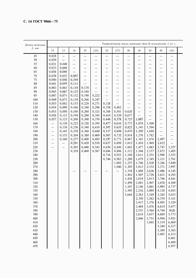 ГОСТ 9066-75, страница 15