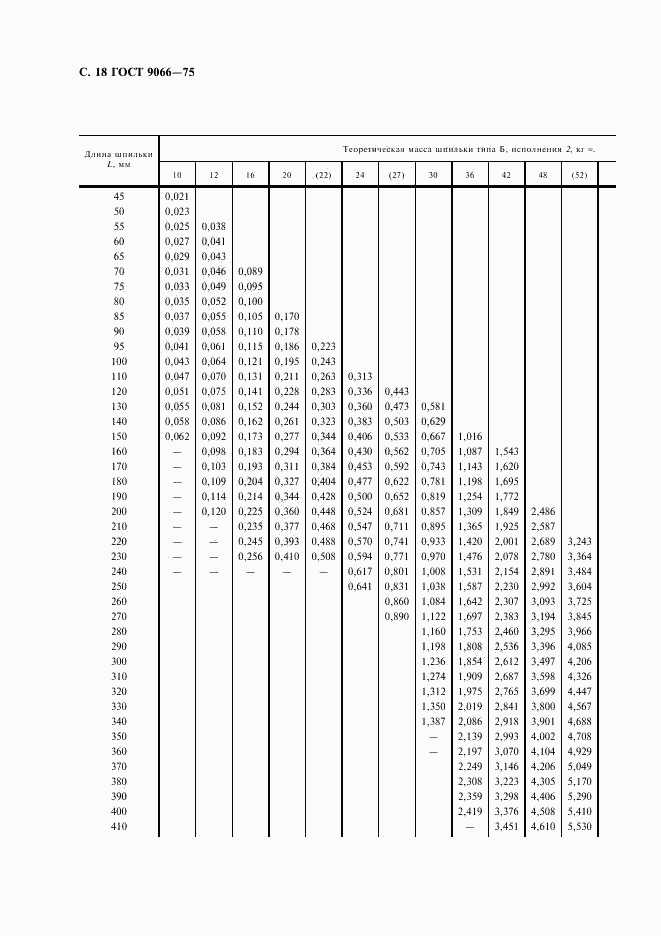 ГОСТ 9066-75, страница 19