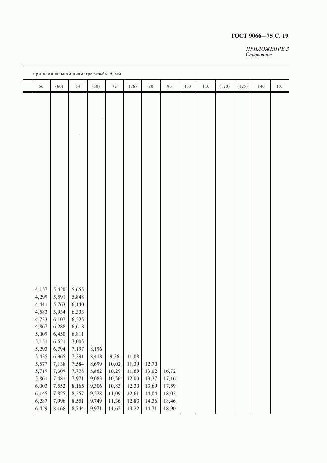 ГОСТ 9066-75, страница 20