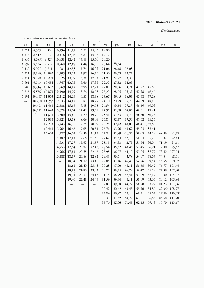 ГОСТ 9066-75, страница 22