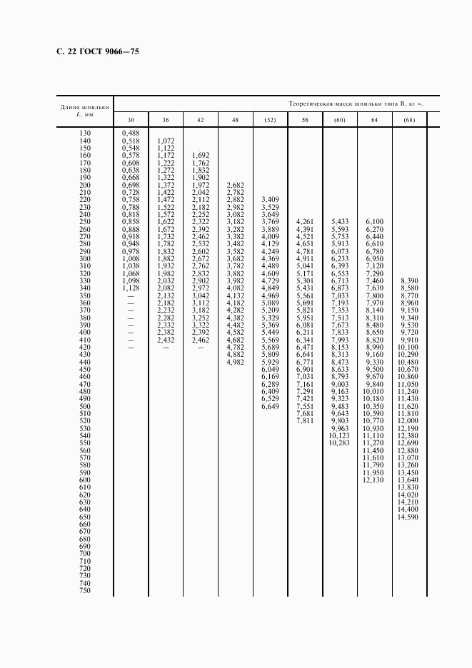 ГОСТ 9066-75, страница 23