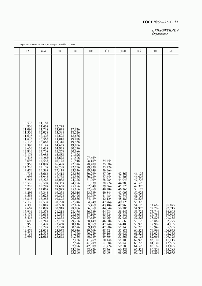 ГОСТ 9066-75, страница 24