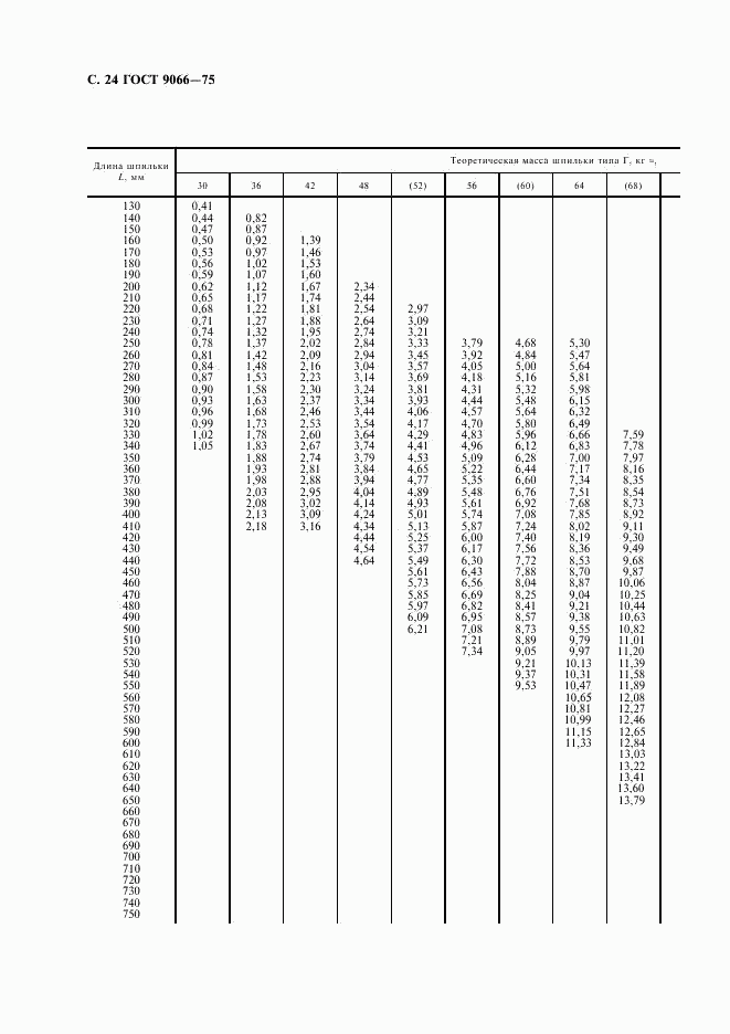 ГОСТ 9066-75, страница 25