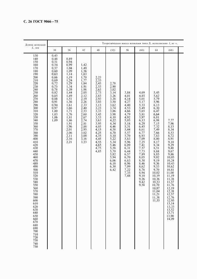 ГОСТ 9066-75, страница 27